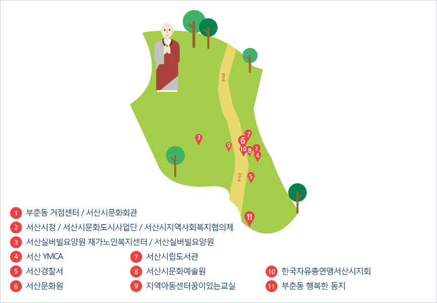 부춘동 거점센터 / 서산시문화회관, 서산시청 / 서산시문화도시사업단 / 서산시지역사회복지협의체, 서산실버빌요양원 재가노인복지센터 / 서산실버빌요양원, 서산 YMCA, 서산경찰서, 서산문화원, 서산시립도서관, 서산시문화예술원, 지역아동센터꿈이있는교실, 한국자유총연맹서산시지회, 부춘동 행복한 동지